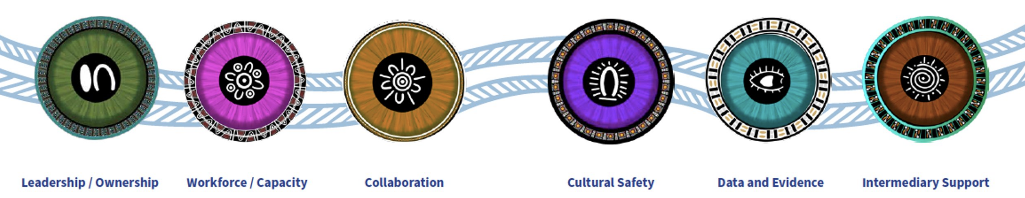 6 icons depicting artwork elements