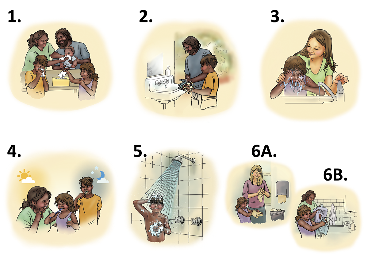 individual kids steps to stop germs