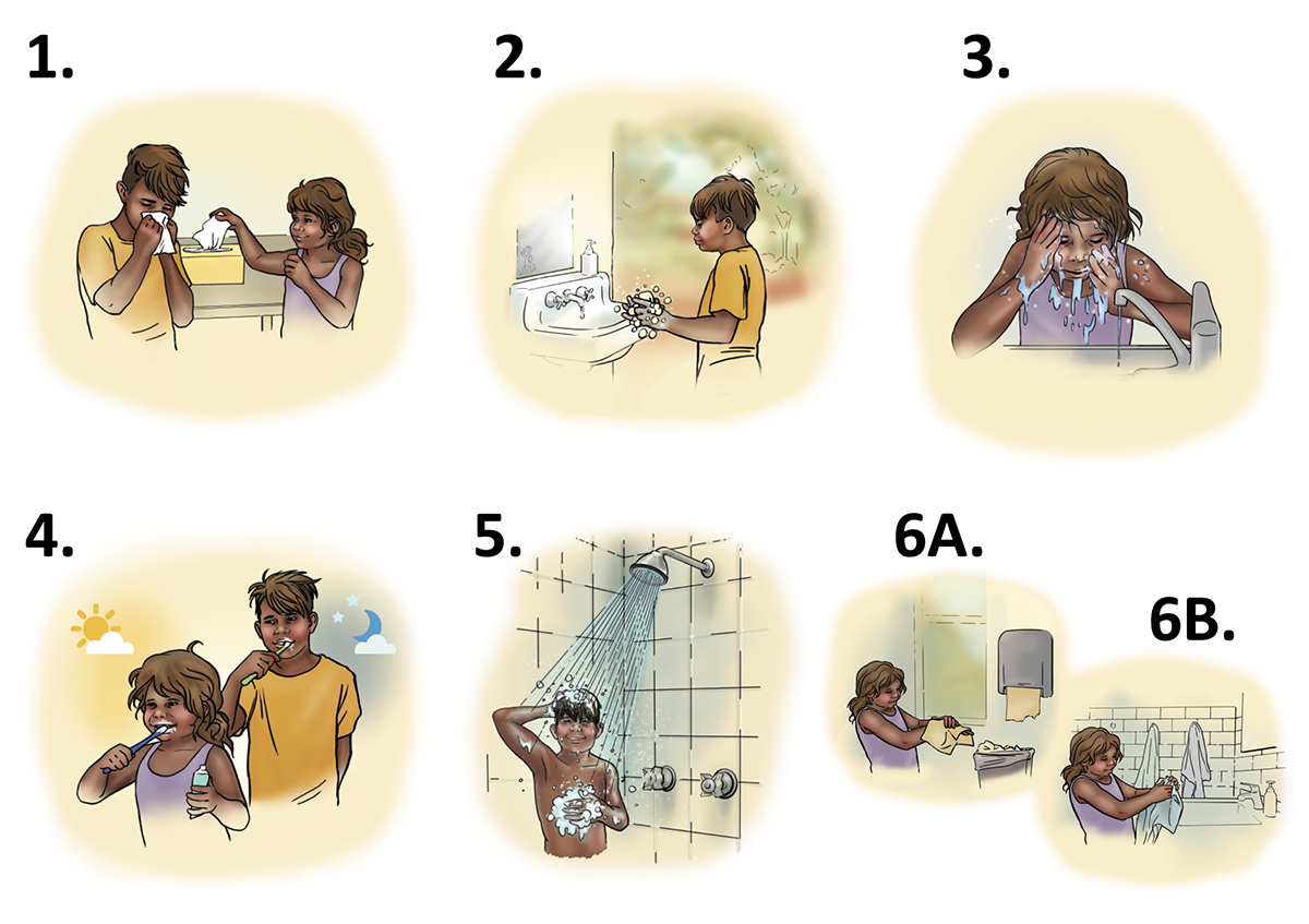 individual kids steps to stop germs