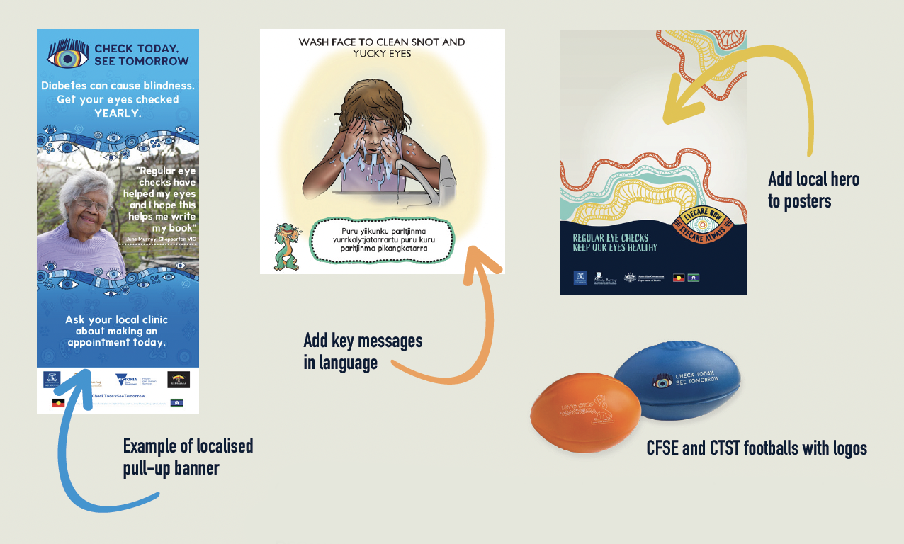 sample of how some resources have been adapted