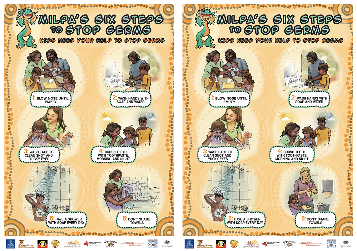 samples of portrait germ posters