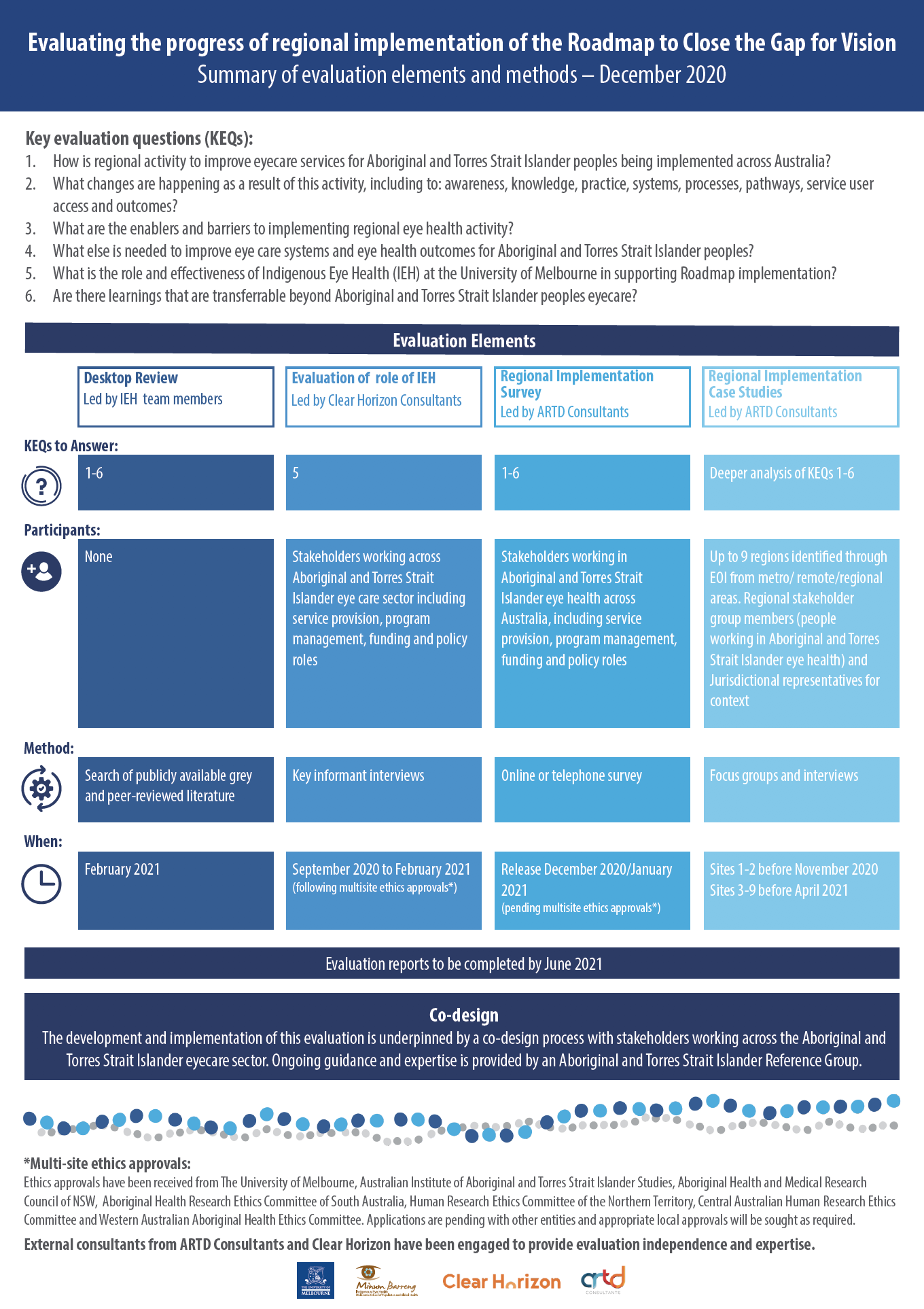 thumbnail image of the evaluation 1 pager document