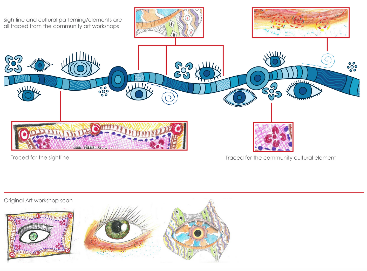 sightline development image